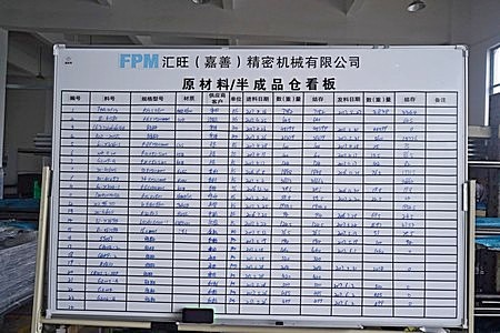 inventory record for finished parts and workpieces